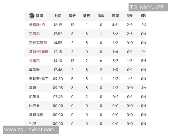 2019年3月14日篮网与雷霆激战回顾精彩瞬间与赛后分析